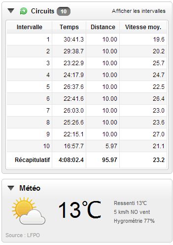 Circuits intervalles