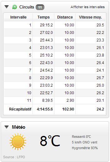 Circuits intervalles